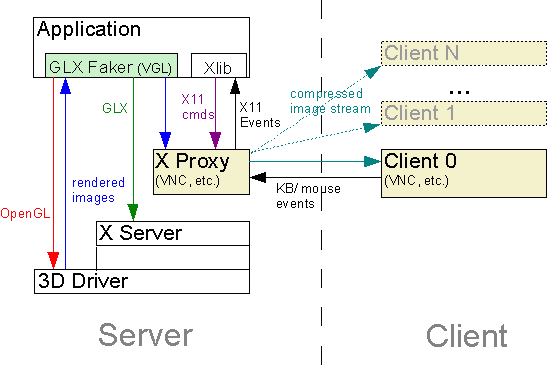 idealx11proxy