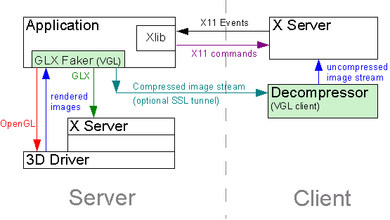 virtualgl