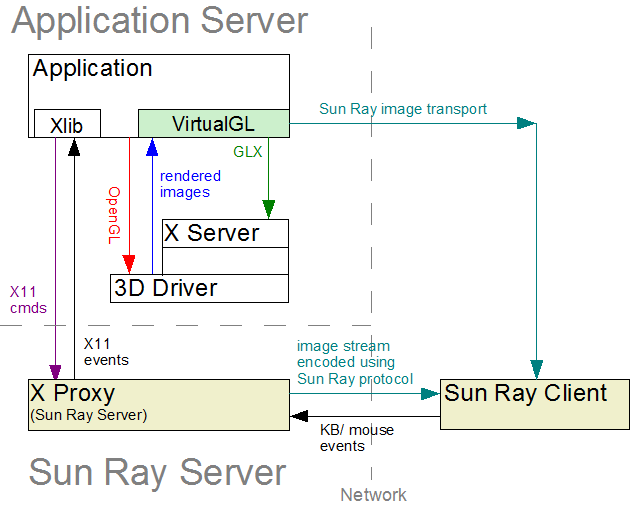sunray