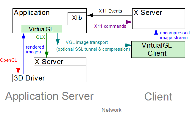 vgltransport