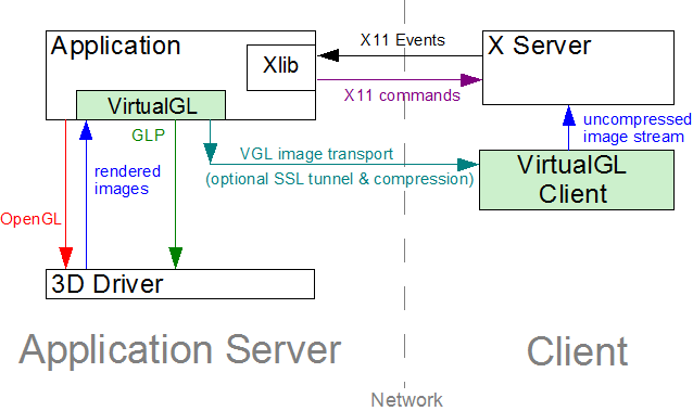 vgltransportglp