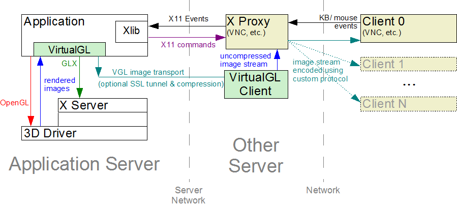vgltransportservernetwork