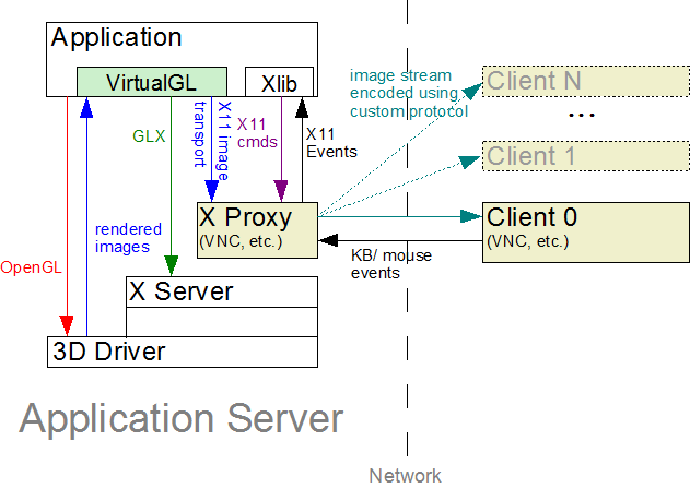 x11transport