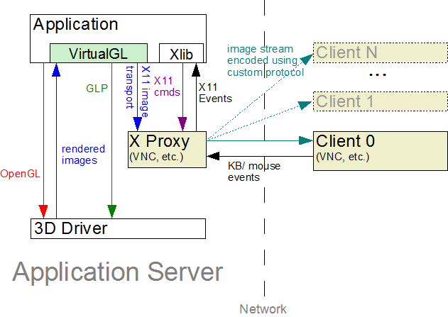 x11transportglp