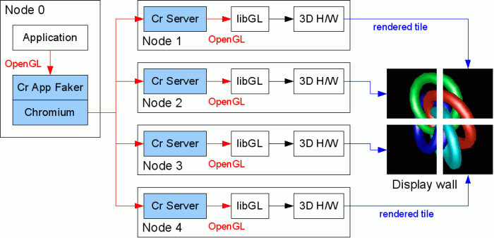 chromium-displaywall