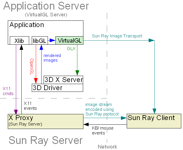 sunray