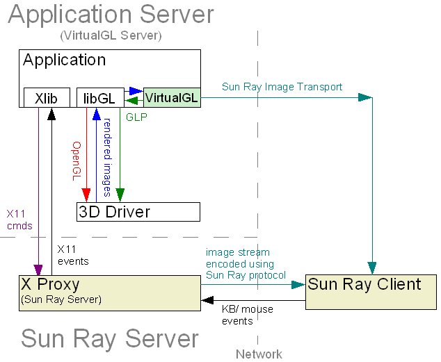 sunrayglp