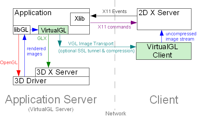 vgltransport