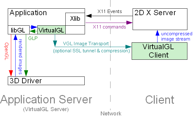 vgltransportglp