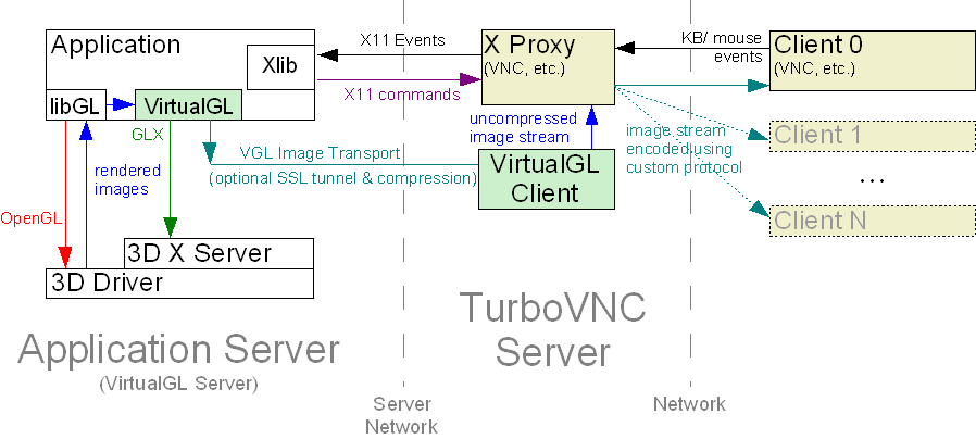 vgltransportservernetwork