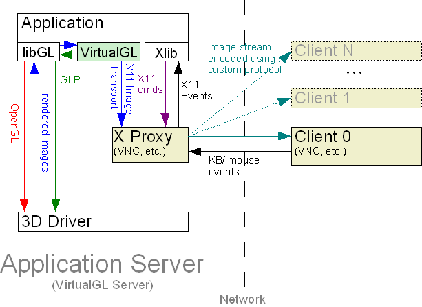 x11transportglp