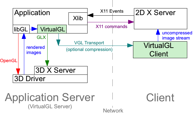 vgltransport