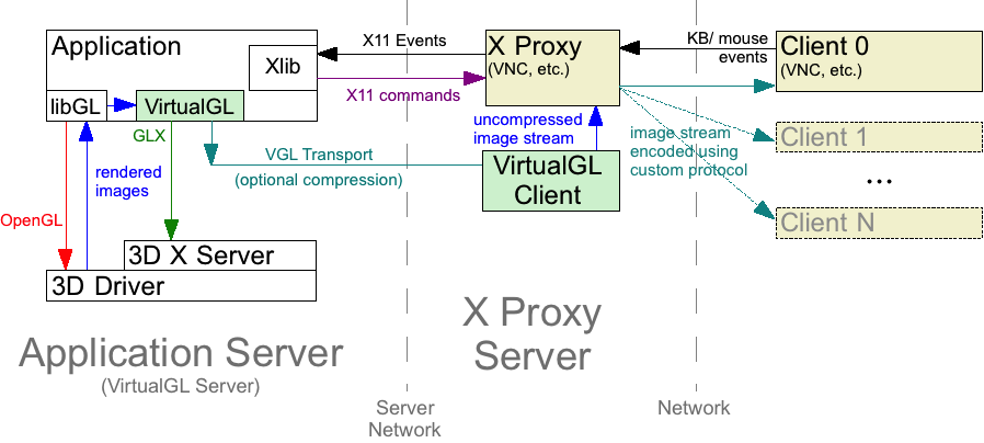 vgltransportservernetwork